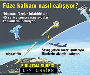 FUZE KALKANI