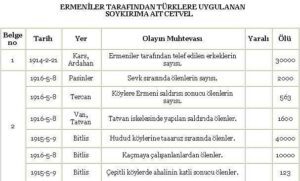 518.105 TÜRK’ÜN ERMENİLERCE KATLİNİ GÖSTEREN CETVEL