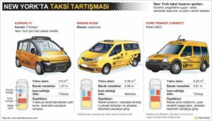 NYT: Türk taksisi ihaleden elendi