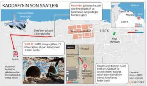 Kaddafi ile son pazarlık… İşte Ankara tutanakları