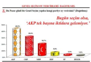 Bundan sonra hiçbir iktidar uzun ömürlü olamaz