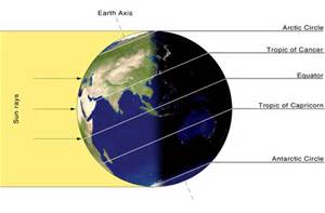 SOLSTICE