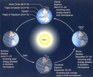 solstice-124773-400-331