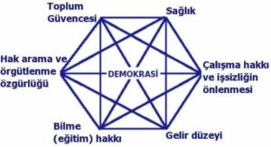 Gelemeyen Demokrasi