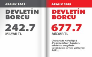 EKONOMİ ÇIKMAZA GİRDİ ERKEN SEÇİM GELDİ * Seçime götüren rakamlar