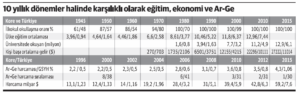 Sistem değişikliği bizi her alanda Güney Kore yapar mı?