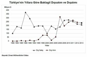 KÖYLER BOŞALDI, GIDADA DIŞA BAĞIMLI OLDUK