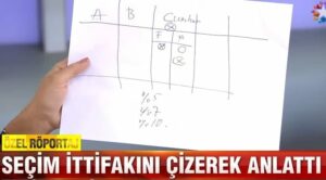 Adım adım yeni bir ittifaka doğru…