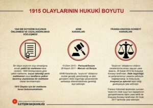 1915 OLAYLARININ HUKUKİ BOYUTU