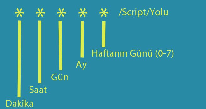 linux "crontab" kullanımı haberi Haberettik.com