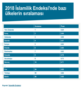 İSLAM TOPLUMSAL HAYATA UYGULANMASI GEREKEN BİR DİNDİR