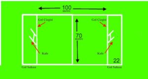 Rugby nasıl oynanır? Kuralları nedir?