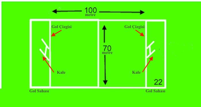 Rugby nasıl oynanır? Kuralları nedir?