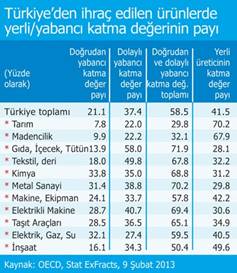 YERLI MALI HAFTASI (12-18 Aralık) !!!