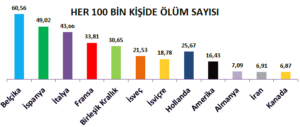 BİLİM KÖŞESİ: Corona Bilim