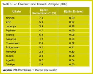 OECD İstanbul Merkezi açıldı
