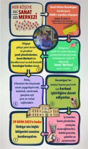 Her köşeye bir Türk sanat merkezi