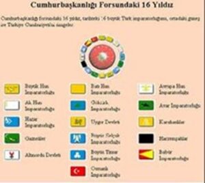 Devlet Adamının Vasıfları