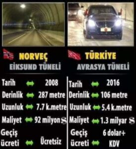 Avrasya’mı Eiksund’mu?