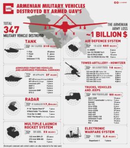 Türkiye’nin drone yetenekleri ne kadar gelişmiş durumda?