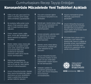 Koronavirüs ile mücadelede yeni tedbirler