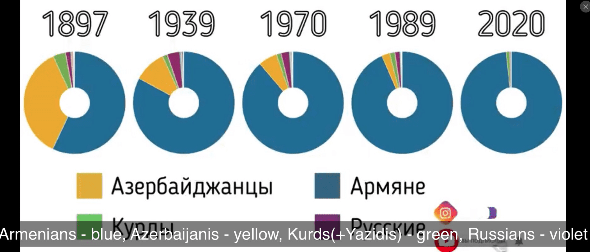 Neden Ermenistan’da Türk yaşamıyor?