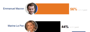 MAKRON MU LE PEN Mİ ?