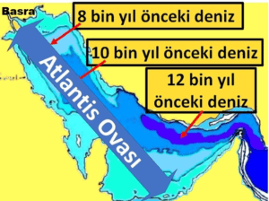 Ana-vatanımız Orta-Asya değil Atlantis Ovasıdır