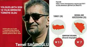 YOLSUZLUKTA SON 10 YILIN DÜNYA BİRİNCİSİ TÜRKİYE OLDU