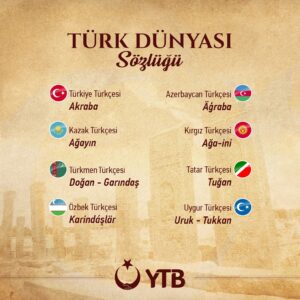 TÜRK-AKRABA DÜNYASI