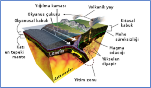 Depremler ve hurafeler