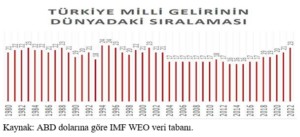 “Ekonomide  Sıkıntı Varmış: Yoo”  Türkiye   15 Mayıs’ta  Yeni Bir  Sabaha Uyanır mı?