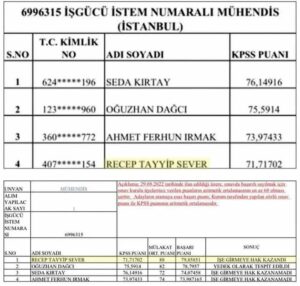 En yüksek puan için Recep Tayyip ismi yetti