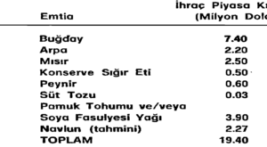 Türk-ABD anlaşma metinleri