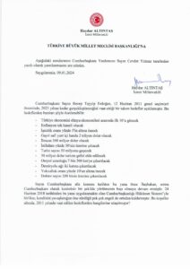 2023 hedeflerinin hangilerine ulaşıldı?