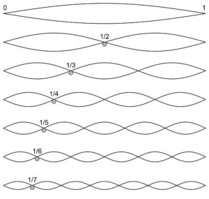 Matematiğin sesli muhteşem dünyası