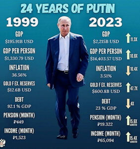 Putin’e neden bu kadar oy verildi?