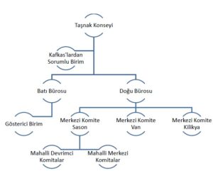 Osmanlı Devleti Döneminde Ermeni Etnik Terörü