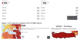 Türkiye Basın Özgürlüğü Endeksi’nde Sınıfta Kaldı