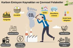 TÜRKİYE’Yİ KALDIRMAK İÇİN NELERİ NASIL YAPMALIYIZ?