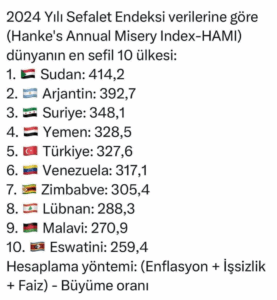 2025 YILI MİLLİ GELİR NE ALEMDE