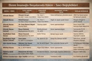 Karar arifesinde hâkim değişiyor