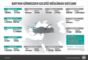TARİH’in EN BÜYÜK SOYKIRIMI