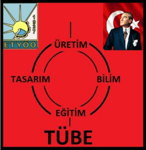 GENÇLERİMİZİ NİÇİN ÜRETİM TOPLUMU OLMA YÖNÜNE  İTMELİYİZ