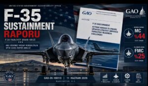 UÇAMAYAN BİLGİSAYAR F-35
